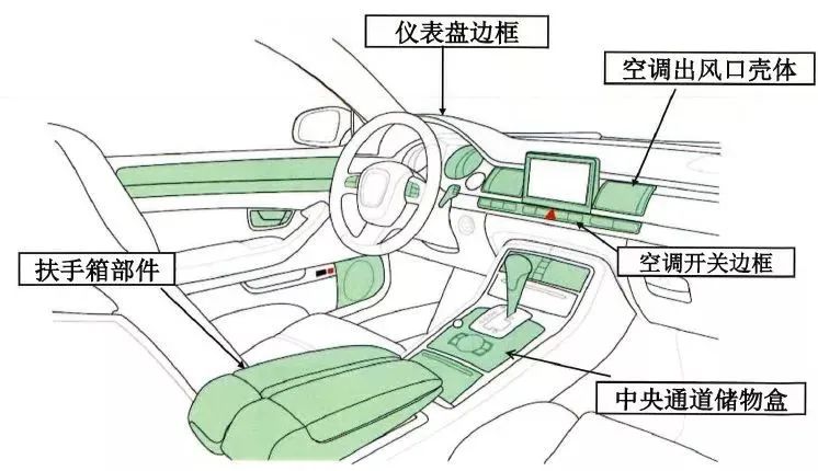 汽車內(nèi)飾及電器降噪選材：防異響材料的制造與應(yīng)用必讀！